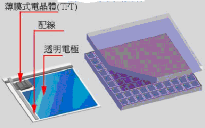 LCDҺ���@ʾ��